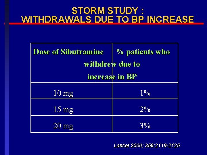 STORM STUDY : WITHDRAWALS DUE TO BP INCREASE Dose of Sibutramine % patients who