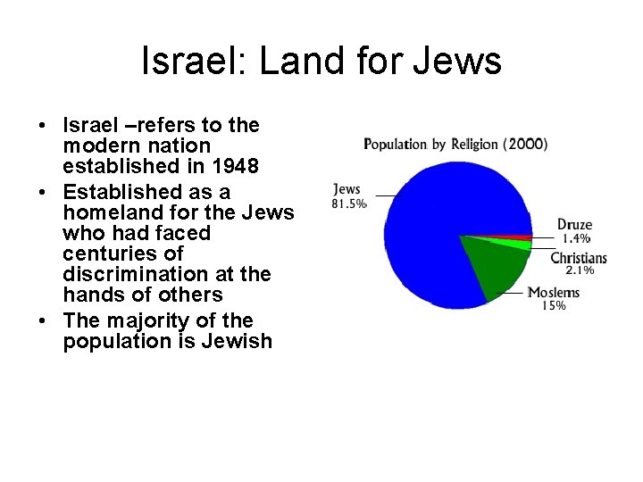 Israel: Land for Jews • Israel –refers to the modern nation established in 1948