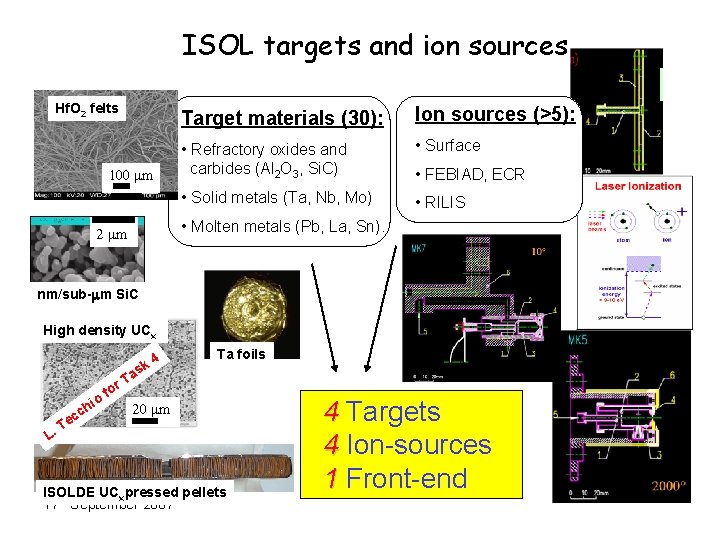 ISOL targets and ion sources Hf. O 2 felts 100 mm Target materials (30):