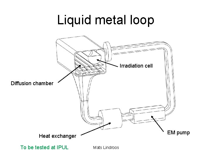 Liquid metal loop Irradiation cell Diffusion chamber EM pump Heat exchanger To be tested