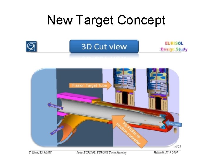 New Target Concept 