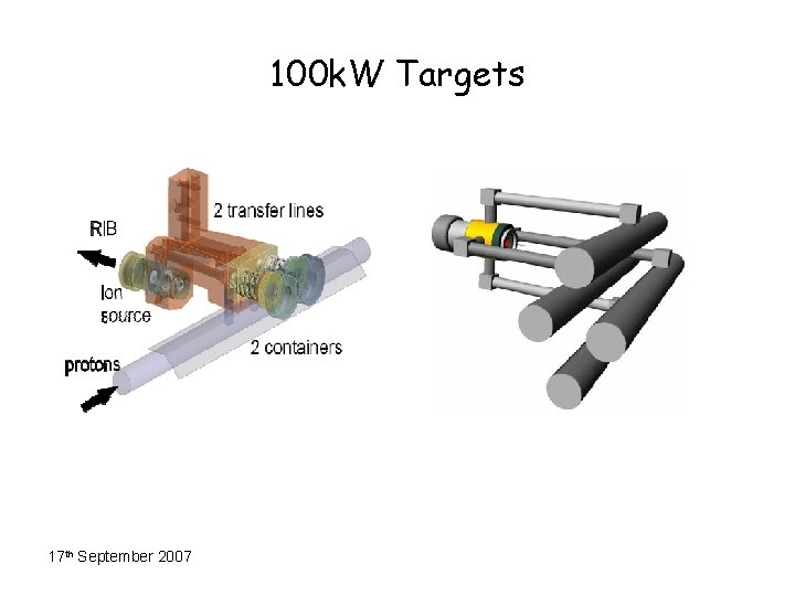 100 k. W Targets 17 th September 2007 