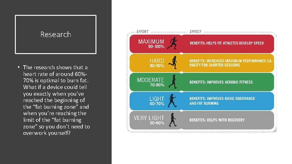 Research • The research shows that a heart rate of around 60%70% is optimal