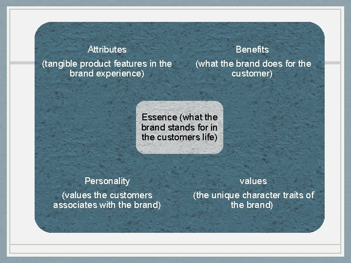 Attributes Benefits (tangible product features in the brand experience) (what the brand does for