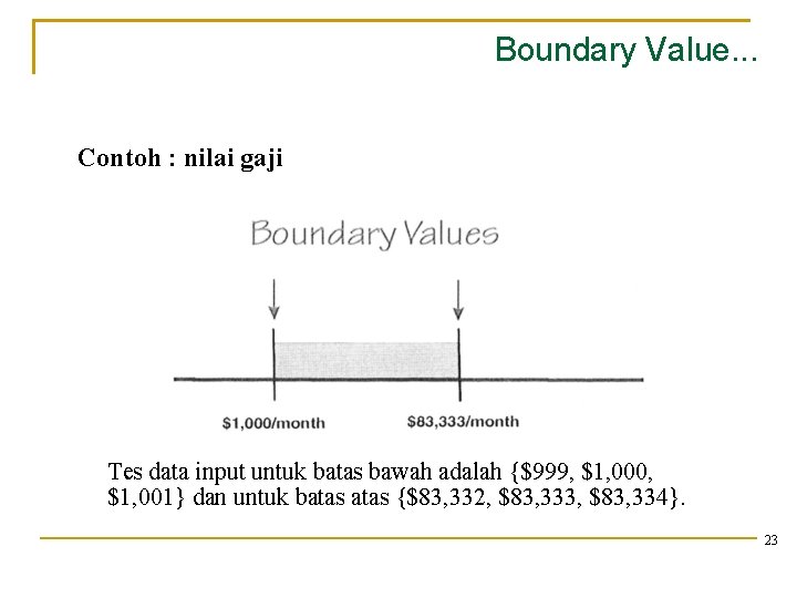 Boundary Value. . . Contoh : nilai gaji Tes data input untuk batas bawah