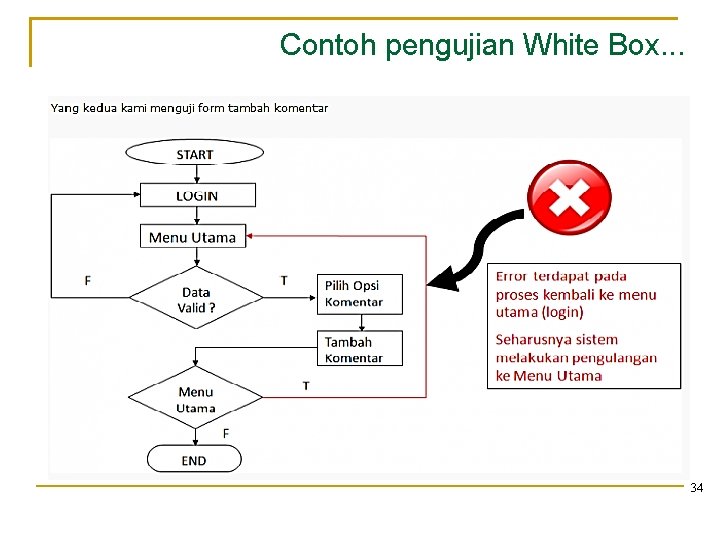 Contoh pengujian White Box. . . 34 