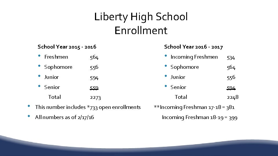 Liberty High School Enrollment School Year 2015 - 2016 School Year 2016 - 2017
