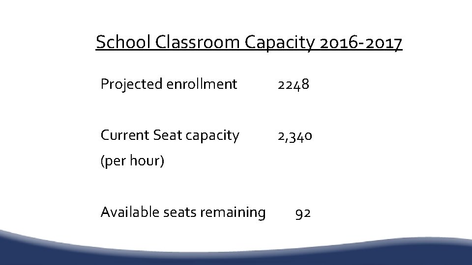 School Classroom Capacity 2016 -2017 Projected enrollment 2248 Current Seat capacity 2, 340 (per
