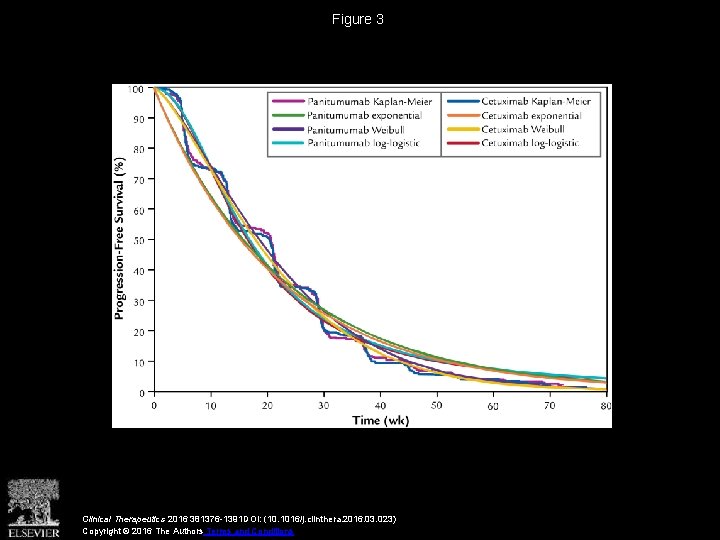 Figure 3 Clinical Therapeutics 2016 381376 -1391 DOI: (10. 1016/j. clinthera. 2016. 03. 023)