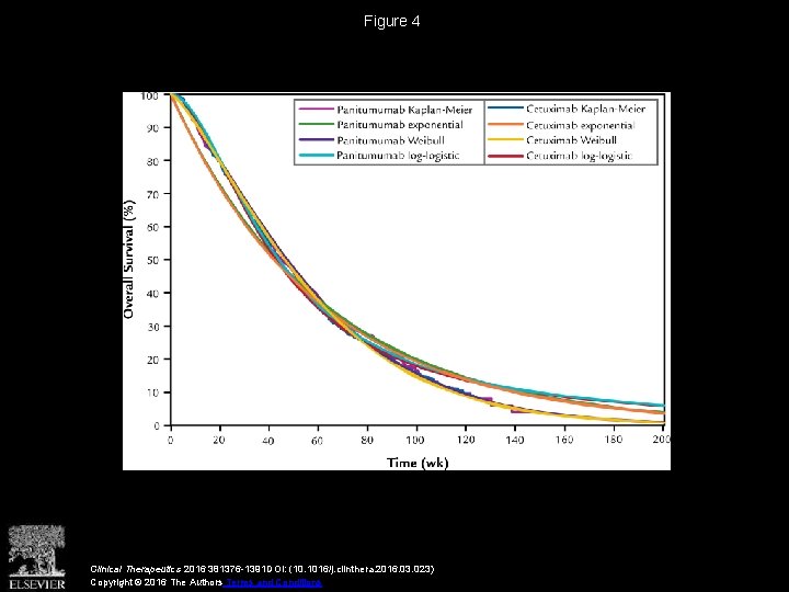 Figure 4 Clinical Therapeutics 2016 381376 -1391 DOI: (10. 1016/j. clinthera. 2016. 03. 023)