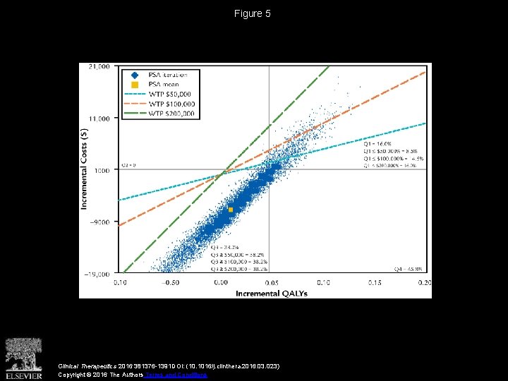 Figure 5 Clinical Therapeutics 2016 381376 -1391 DOI: (10. 1016/j. clinthera. 2016. 03. 023)