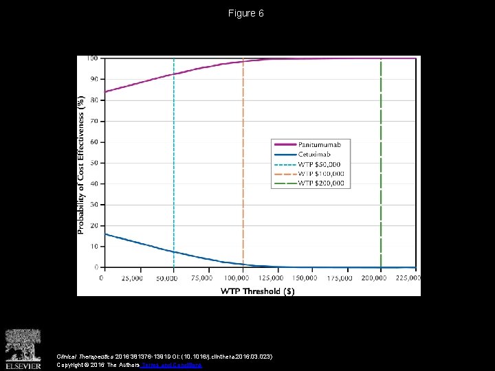 Figure 6 Clinical Therapeutics 2016 381376 -1391 DOI: (10. 1016/j. clinthera. 2016. 03. 023)