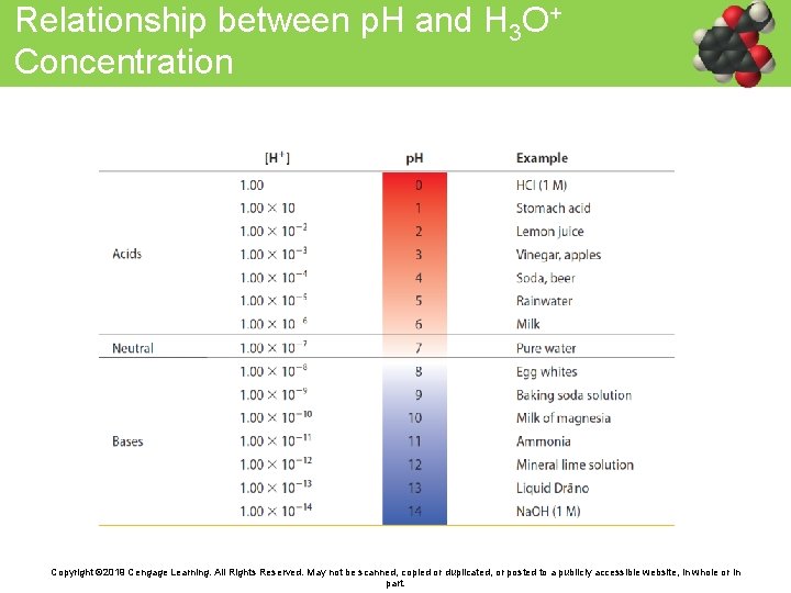 Relationship between p. H and H 3 O+ Concentration Copyright © 2019 Cengage Learning.