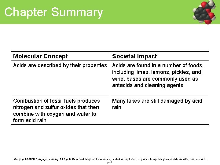 Chapter Summary Molecular Concept Societal Impact Acids are described by their properties Acids are