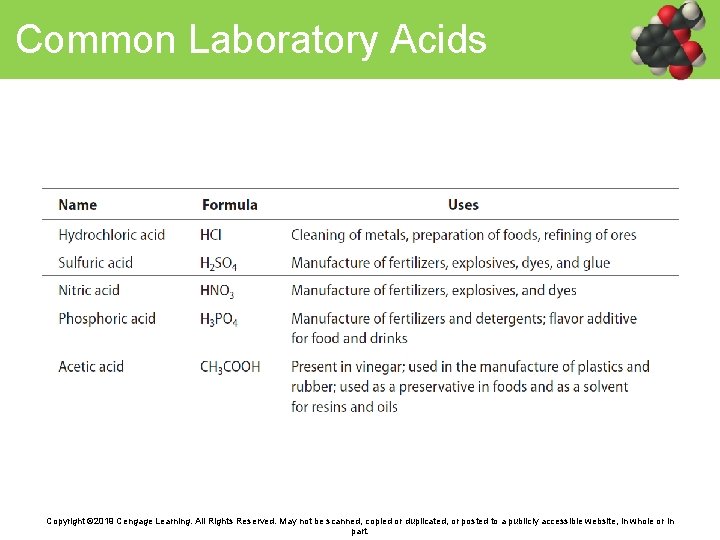 Common Laboratory Acids Copyright © 2019 Cengage Learning. All Rights Reserved. May not be