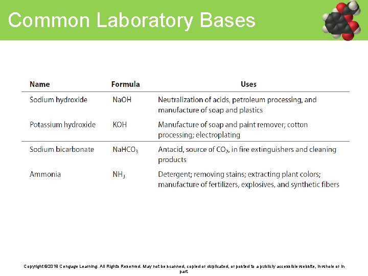 Common Laboratory Bases Copyright © 2019 Cengage Learning. All Rights Reserved. May not be