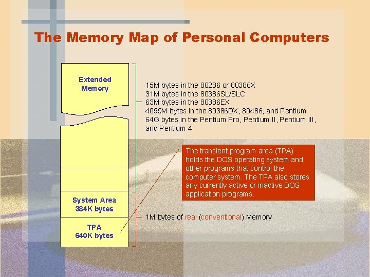 The Memory Map of Personal Computers Extended Memory System Area 384 K bytes 15