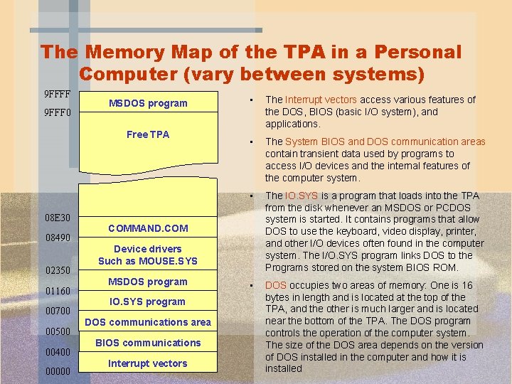 The Memory Map of the TPA in a Personal Computer (vary between systems) 9