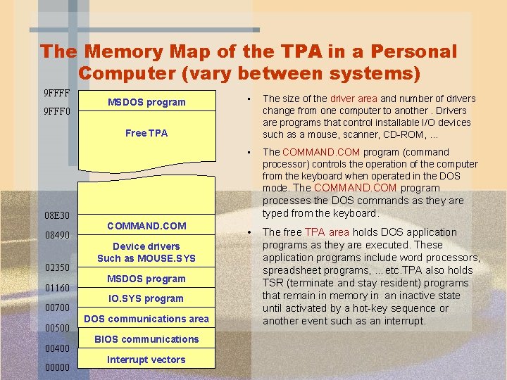 The Memory Map of the TPA in a Personal Computer (vary between systems) 9