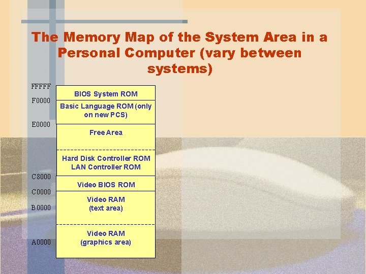 The Memory Map of the System Area in a Personal Computer (vary between systems)
