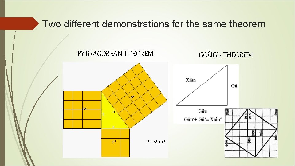 Two different demonstrations for the same theorem PYTHAGOREAN THEOREM ¯ ˇ GOUGU THEOREM 