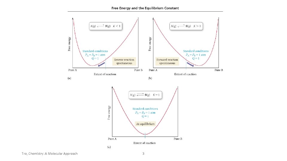 Free Energy and Equilibrium Tro Chapter 18 Free