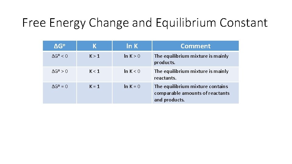 Free Energy and Equilibrium Tro Chapter 18 Free