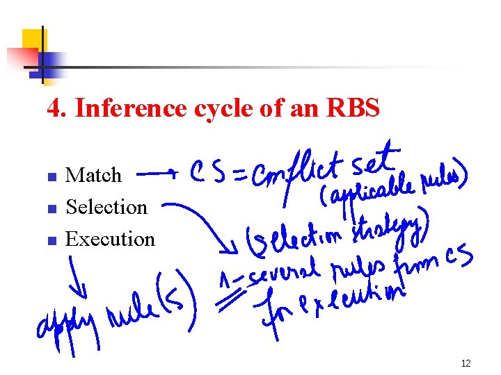 4. Inference cycle of an RBS n n n Match Selection Execution 12 