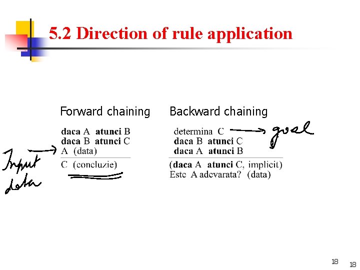 5. 2 Direction of rule application Forward chaining Backward chaining 18 18 