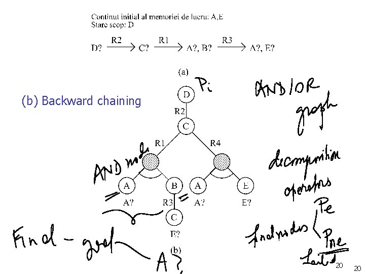 (b) Backward chaining 20 20 