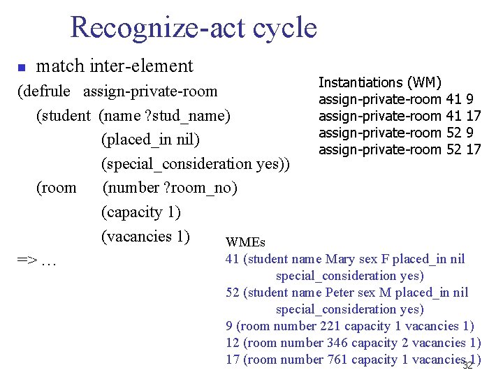 Recognize-act cycle n match inter-element Instantiations (WM) (defrule assign-private-room 41 9 (student (name ?