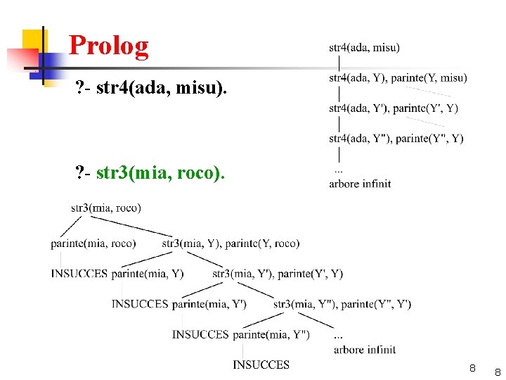 Prolog ? - str 4(ada, misu). ? - str 3(mia, roco). 8 8 