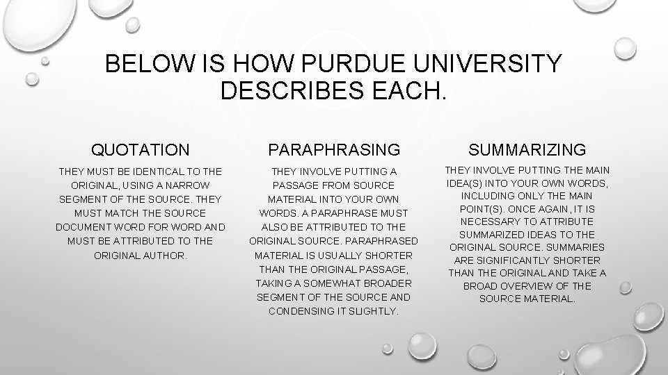 BELOW IS HOW PURDUE UNIVERSITY DESCRIBES EACH. QUOTATION PARAPHRASING SUMMARIZING THEY MUST BE IDENTICAL