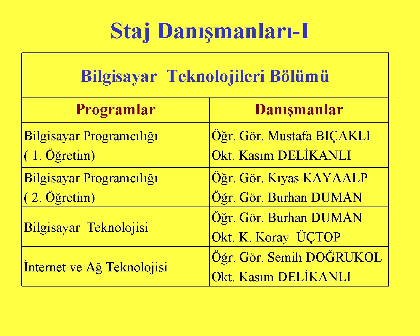 Staj Danışmanları-I Bilgisayar Teknolojileri Bölümü Programlar Danışmanlar Bilgisayar Programcılığı ( 1. Öğretim) Öğr. Gör.