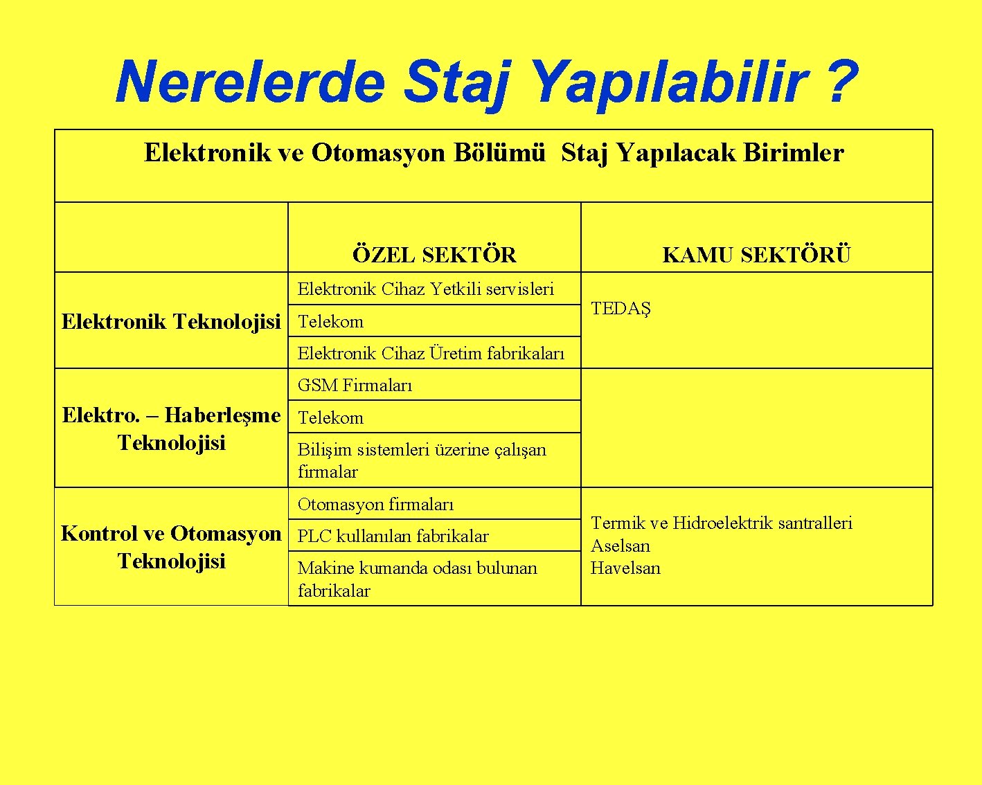 Nerelerde Staj Yapılabilir ? Elektronik ve Otomasyon Bölümü Staj Yapılacak Birimler ÖZEL SEKTÖR Elektronik