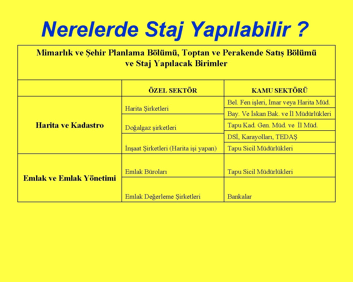 Nerelerde Staj Yapılabilir ? Mimarlık ve Şehir Planlama Bölümü, Toptan ve Perakende Satış Bölümü