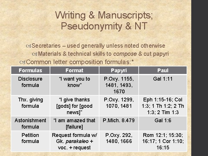 Writing & Manuscripts; Pseudonymity & NT Secretaries – used generally unless noted otherwise Materials