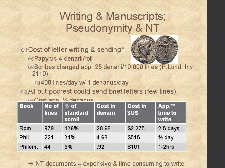 Writing & Manuscripts; Pseudonymity & NT Cost of letter writing & sending* Papyrus 4