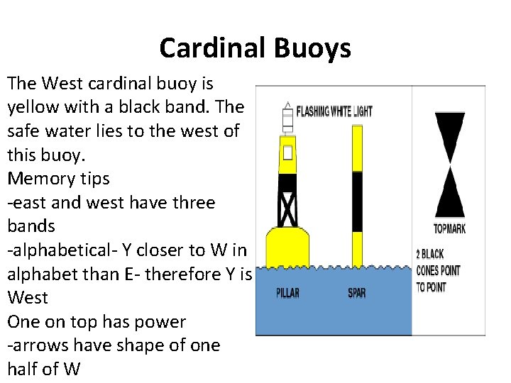 Cardinal Buoys The West cardinal buoy is yellow with a black band. The safe