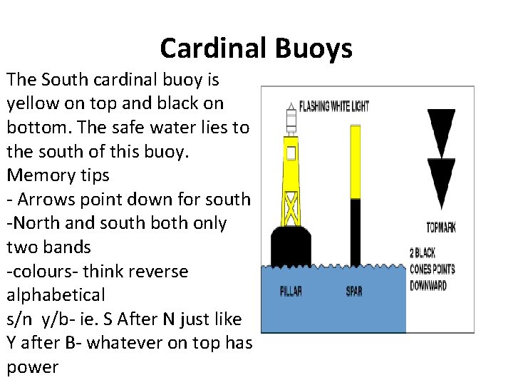 Cardinal Buoys The South cardinal buoy is yellow on top and black on bottom.