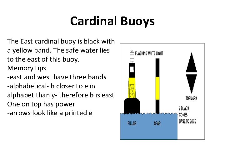 Cardinal Buoys The East cardinal buoy is black with a yellow band. The safe