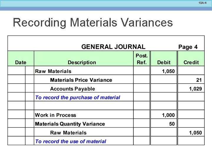 10 A-4 Recording Materials Variances 