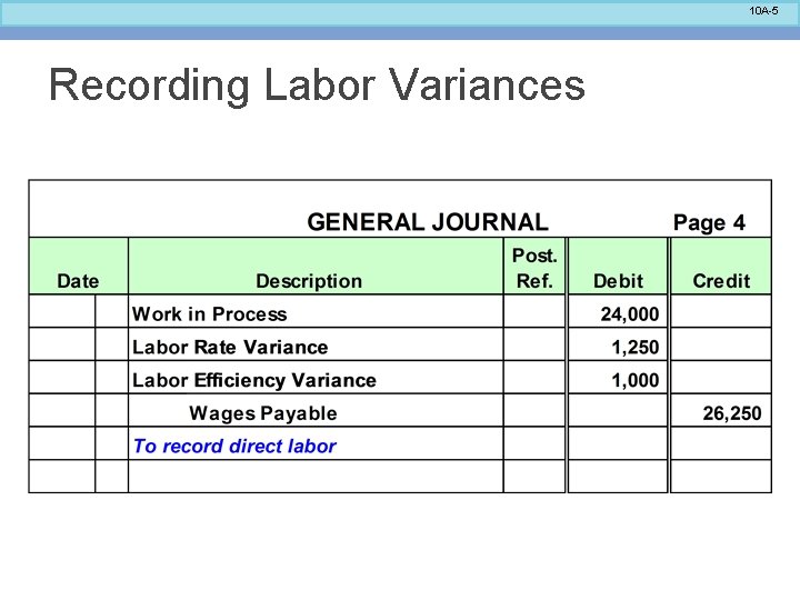 10 A-5 Recording Labor Variances 