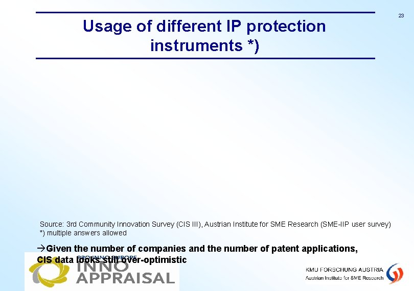 Usage of different IP protection instruments *) Source: 3 rd Community Innovation Survey (CIS
