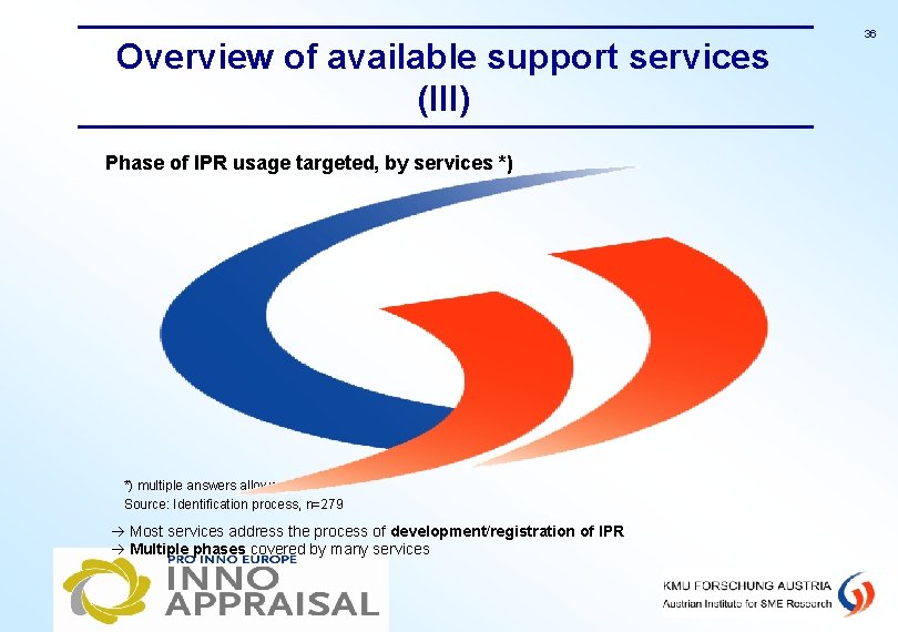 Overview of available support services (III) Phase of IPR usage targeted, by services *)