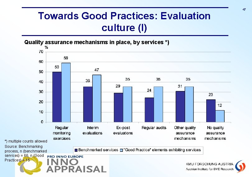 Towards Good Practices: Evaluation culture (I) Quality assurance mechanisms in place, by services *)