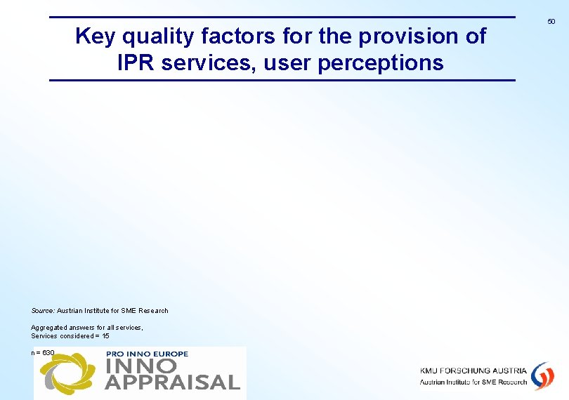 Key quality factors for the provision of IPR services, user perceptions Source: Austrian Institute