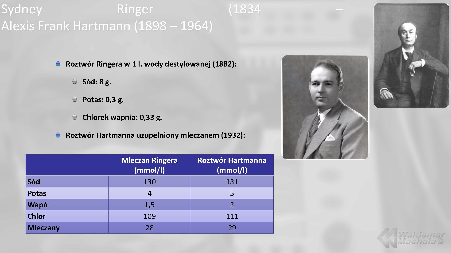 Sydney Ringer Alexis Frank Hartmann (1898 – 1964) (1834 Roztwór Ringera w 1 l.