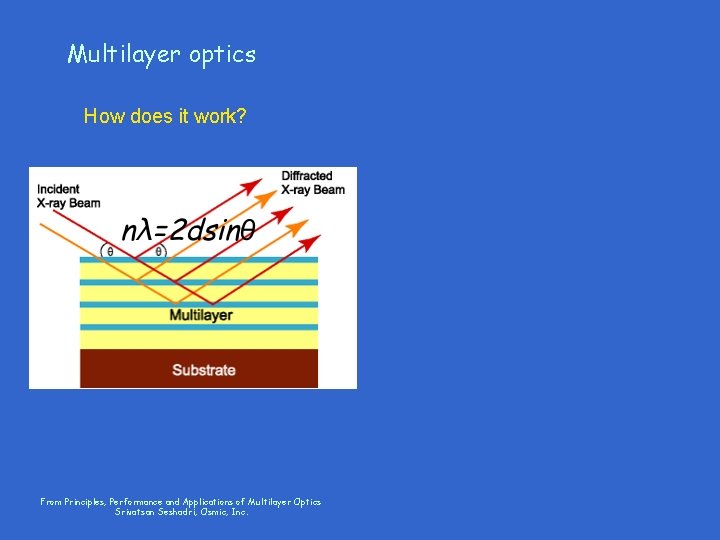 Multilayer optics How does it work? From Principles, Performance and Applications of Multilayer Optics