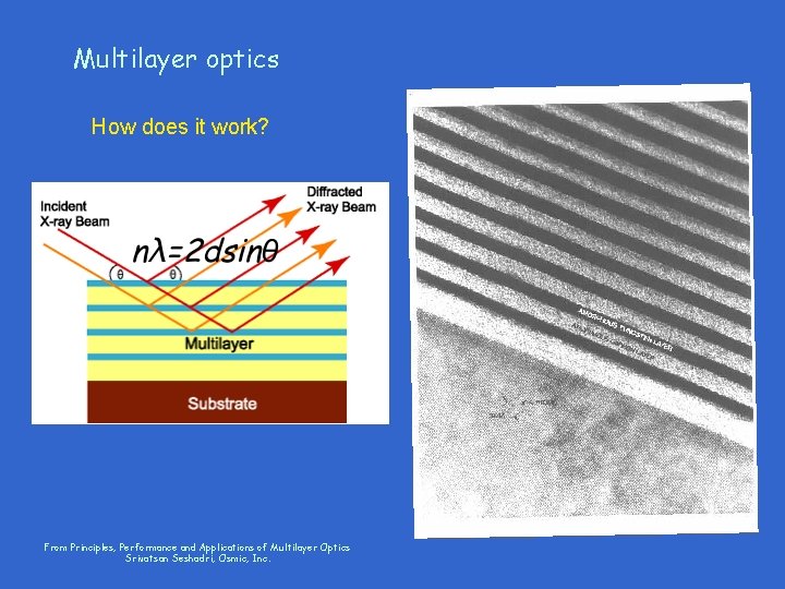 Multilayer optics How does it work? From Principles, Performance and Applications of Multilayer Optics